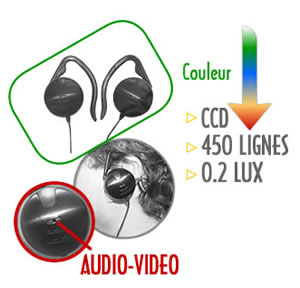camera de surveillance