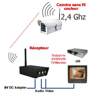 Camra couleur sans fil CCD 1/3" - 380 Lignes TV - IR+ Rcepteur sans fil 2.4 GHz A/V