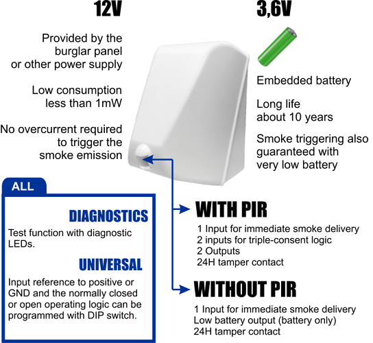 Fumigne opacifiant anti-intrusion Batterie + dtecteur intgr + Cartouche