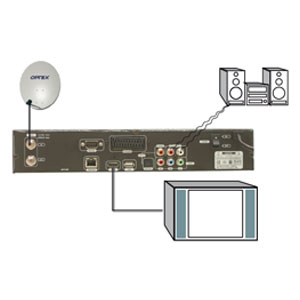 connexion optex styx