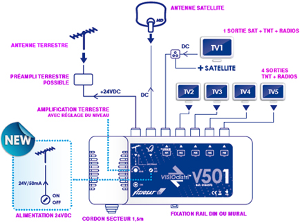 schema montage electronique: Schémas installation antenne TV terrestre-TNT  / Satellite