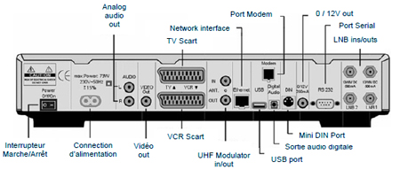 DM 7025 HDTV