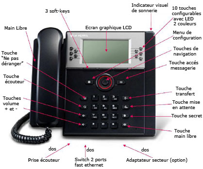 Telephone IP SIP