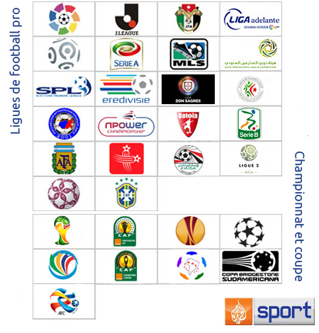 Pack Abonnement Al Jazeera Sport