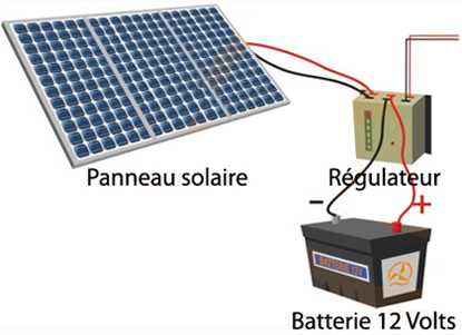 Battery panneau solaire photovoltaique