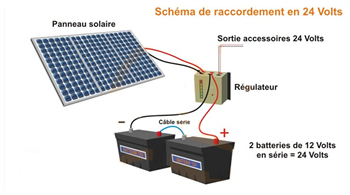 Image Result For Regulateur De Charge Panneau Solaire Watt Camping Car Phocos Image Result For Regulateur De Charge Panneau Solaire Watt Camping Car Phocos