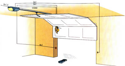 Porte garage