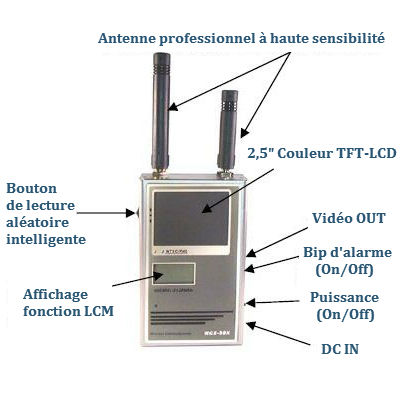 7W 5 bandes brouilleur de caméra wifi abordable GPS ou signal sans fil  jammer