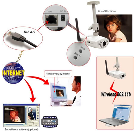 UTILISATION DE LA CAMERA IP