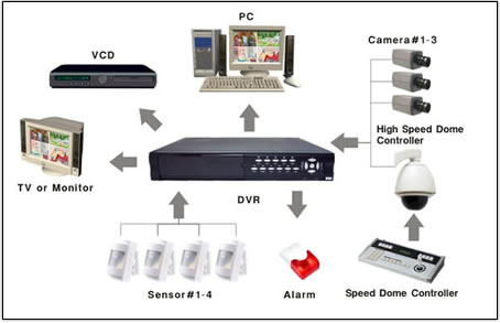 camera videosurveillance pro