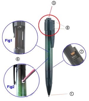 kit stylo camera espion sans fil