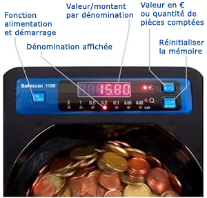 compteuse piece automatique