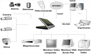 Kit 4 cameras