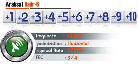 decodeur numerique visiosat