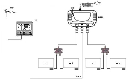 Kit Antenne TNT HDME – Préampli + Alim 4 Sorties + Antenne Extérieure 26dB Avec Filtre 4G