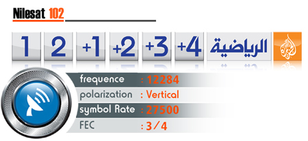 decodeur numerique visiosat
