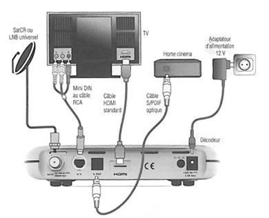 connexion humax jsc sport irdeto