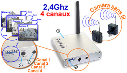 récepeur AV utilisation.jpg