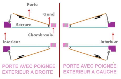 porte avec poignee
