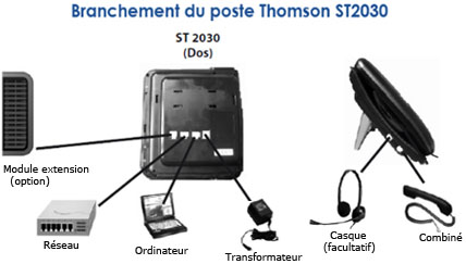 Telephone IP