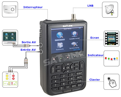 manual Satlink WS 6908