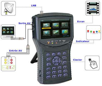 mesureur Satlink WS 6932