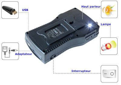 connectique Satlink WS 6932