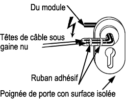 MODULE2