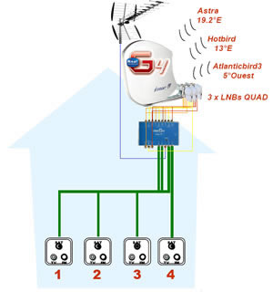 Kit BISATG4 - Parabole visiosat G4B + commutateur VNE G3-G4 + 3 LNB Quad inverto black