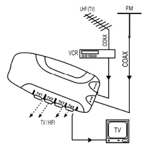 AMPLIFICATEUR DANTENNE  4 SORTIES