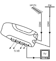 AMPLIFICATEUR DANTENNE