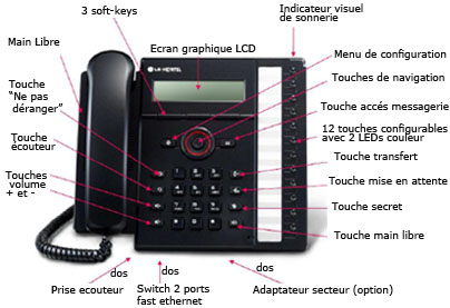 Tlphone IP