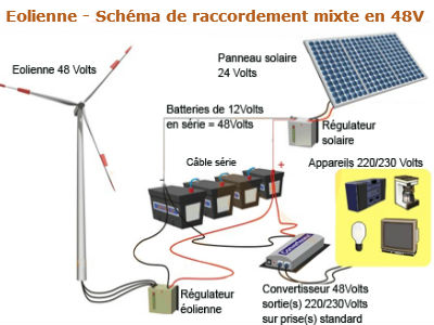 raccordement mixte