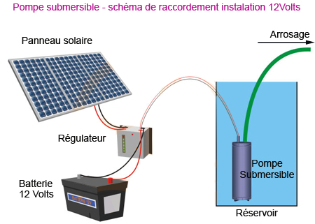 KITSOLP12V4W