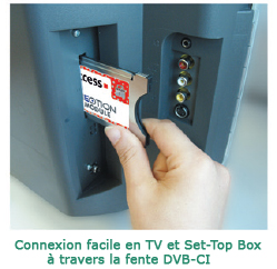 connexion netion box