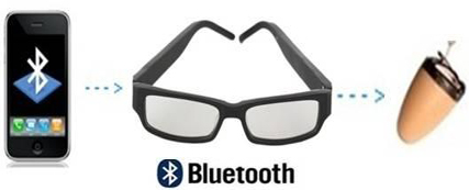 Lunette Bluetooth